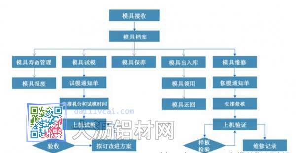 电解铝生产车间工艺图