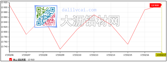 华南现货铝锭走势图