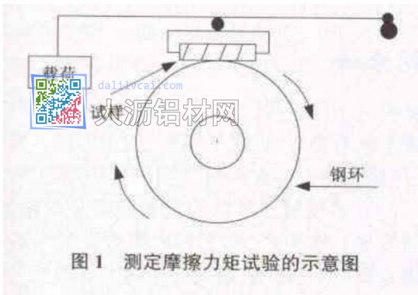 测试铝合金表面摩擦力矩试验的示意图