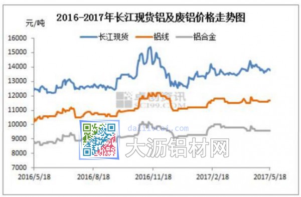 及古里镇)涤纶长丝市场一周行情点评(2017年5