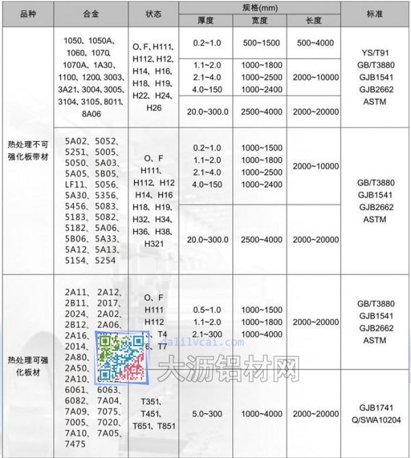 铝板表格