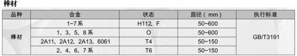 铝棒表格1