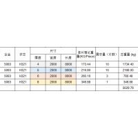 谁有船用5083铝板库存现货