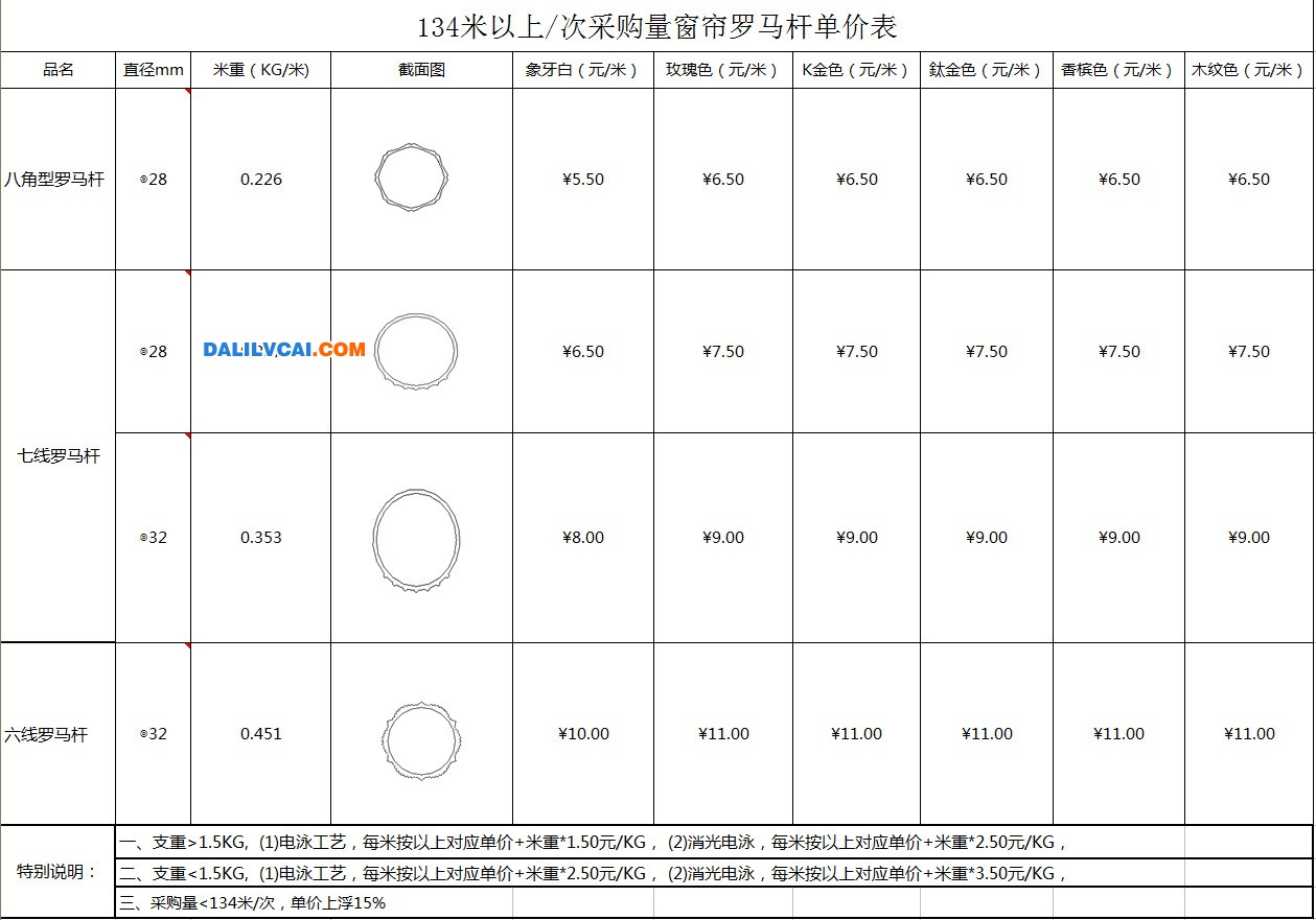 窗帘罗马杆2