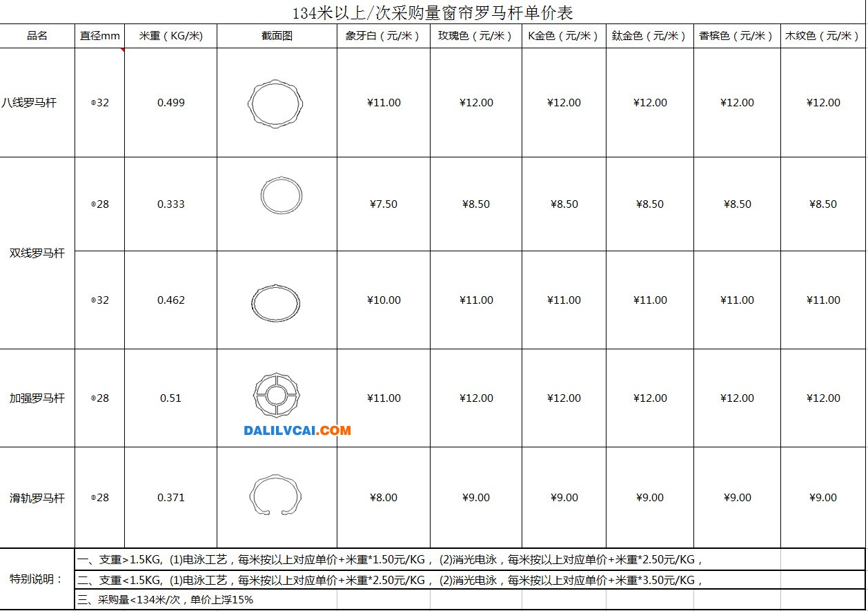 窗帘罗马杆3