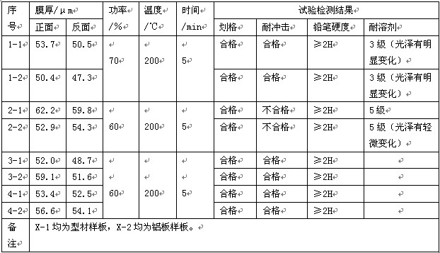 RAL9016白色亮光粉试验结果表