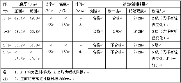  MW0502 砂紋粉試驗結果