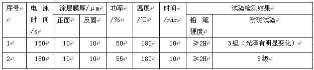 乐祥铝业的电泳槽液 