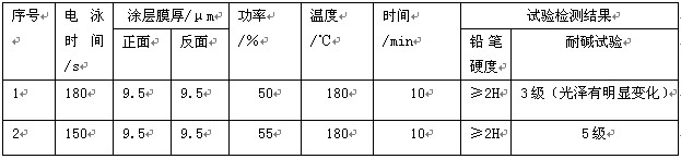 华业铝业的电泳槽液