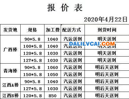 广西、青海、江西铝棒加工费表