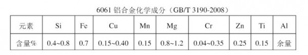 国标6061铝合金化学成分表