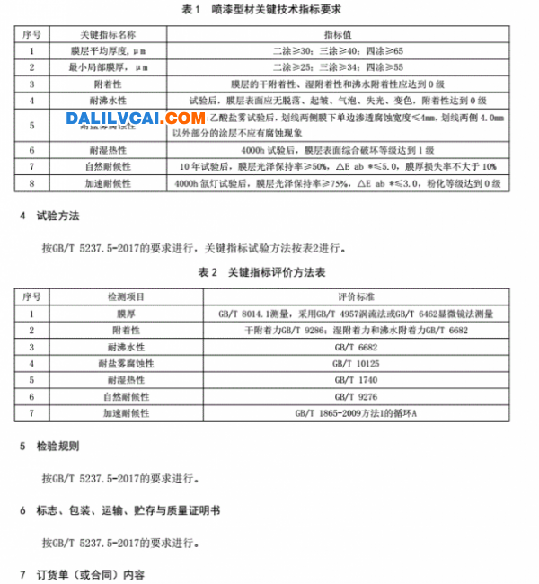 永利坚建筑用喷漆铝型材企业标准内容