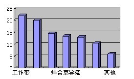 模具加工缺陷对铝型材质量的影响图例