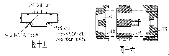 薄壁大铝方管模具设计及挤压工艺难点