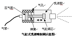 汽缸式乳液喷射阀示意图