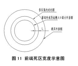 铝材挤压前端死区宽度示意图