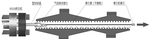 铝材淬火辅助牵引头