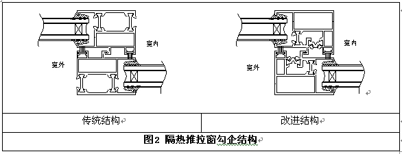 隔热推拉窗勾企结构