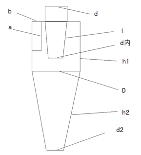 铝材超细粉末涂装旋风分离器设计示意图
