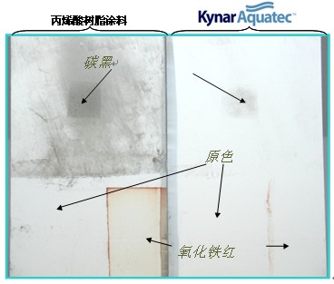 使用碳黑和氧化铁红对丙烯酸树脂涂层