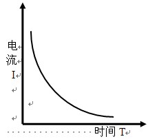 铝材电泳电流与时间曲线