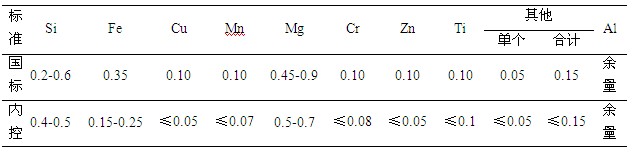 6063铝合金的化学成分
