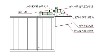 氟碳喷涂用新式固化炉进出口端抽风装置