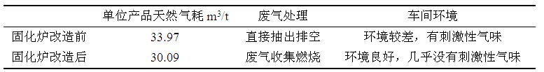 固化炉改造前后节能及车间环境对比