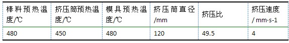 铝型材挤压参数设置