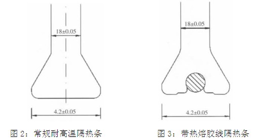 常规耐高温隔热条与带热熔线隔热条对比图