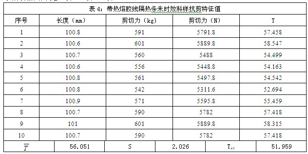 带热熔胶线隔热条未时效后样料抗剪特征值