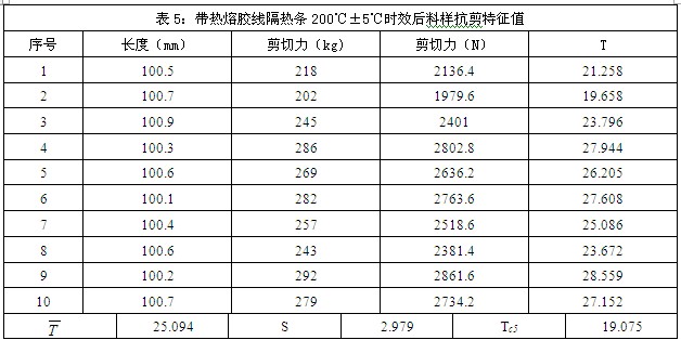 带热熔胶线隔热条200度时效后样料抗剪特征值