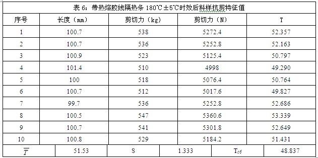 带热熔胶线隔热条180度时效后样料抗剪特征值