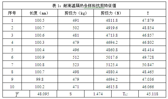耐高温隔热条样料搞剪特征值试验