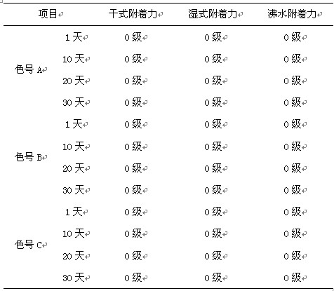铝型材表面附着性测试结果