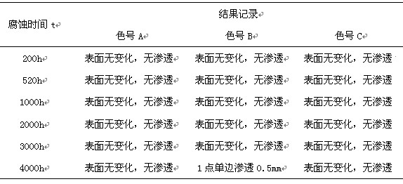 铝型材表面的中性盐雾试验NSS