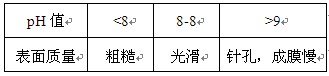 pH值与电泳漆膜的关系