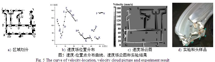 非对称多孔铝型材实验后的型材样品