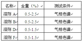 铝材电泳主槽溶剂控制范围