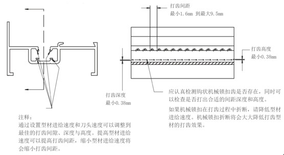 有效打齿和无效打齿的差异