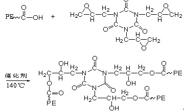 羧基聚酯树脂与TGIC固化机理