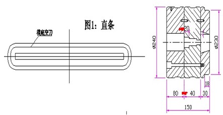 直条加工