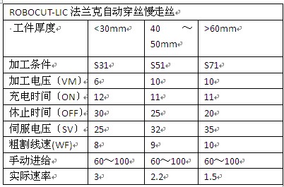 模孔加工慢走丝参数