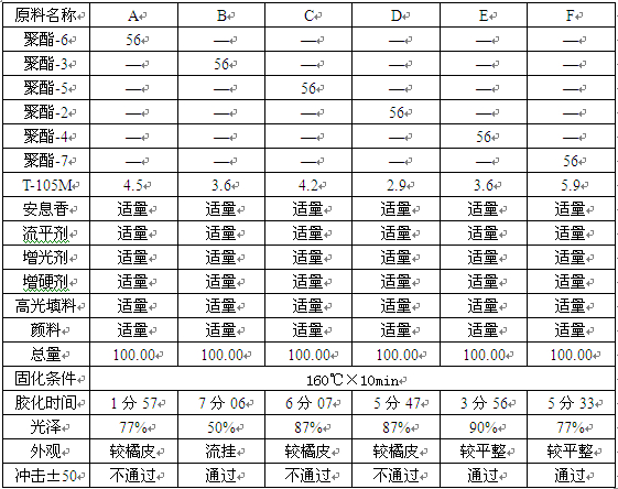 HAA低温固化