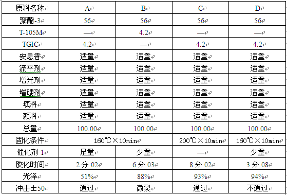 催化剂低温固化实验