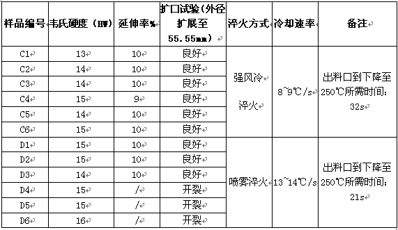 不同淬火工艺对6082铝管力学性能的影响