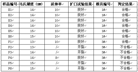 不同模具对6082铝管合金性能的影响