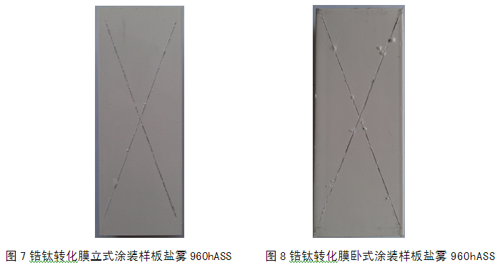 锆钛转化膜技术的喷涂铝材测试样板