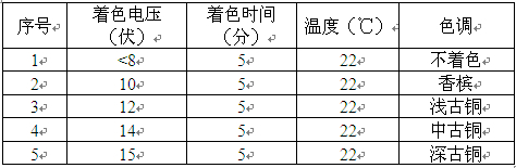 铝材着色电压对着色速度的影响 