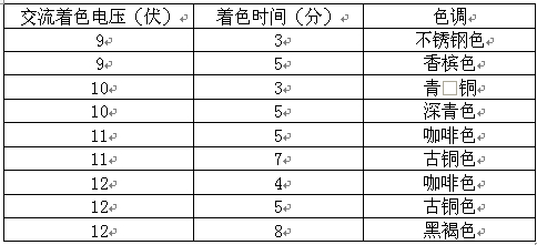 电压、时间与色调关系